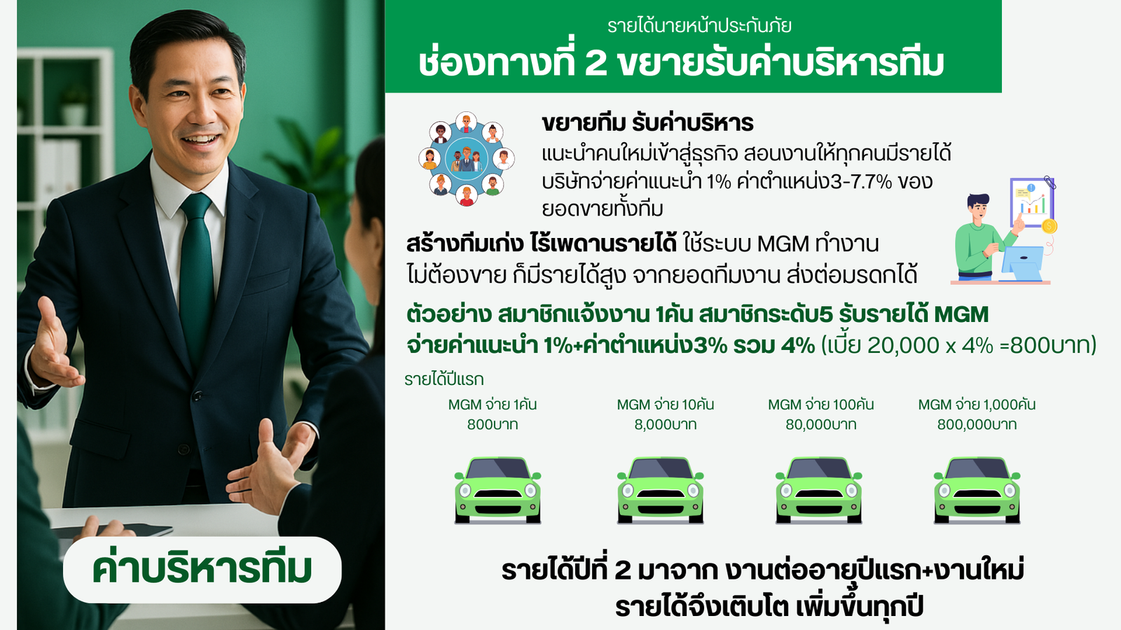 หนังสือ พ่อรวยสอนลูกเงินสี่ด้าน หน้า44
