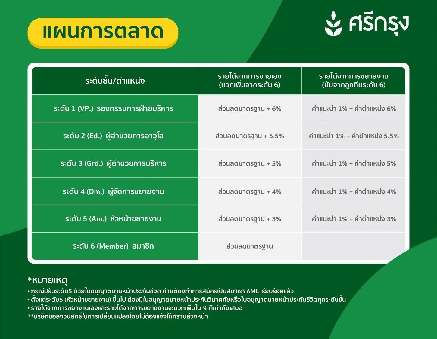 หนังสือ พ่อรวยสอนลูกเงินสี่ด้าน หน้า44