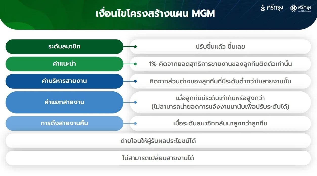 หนังสือ พ่อรวยสอนลูกเงินสี่ด้าน หน้า44