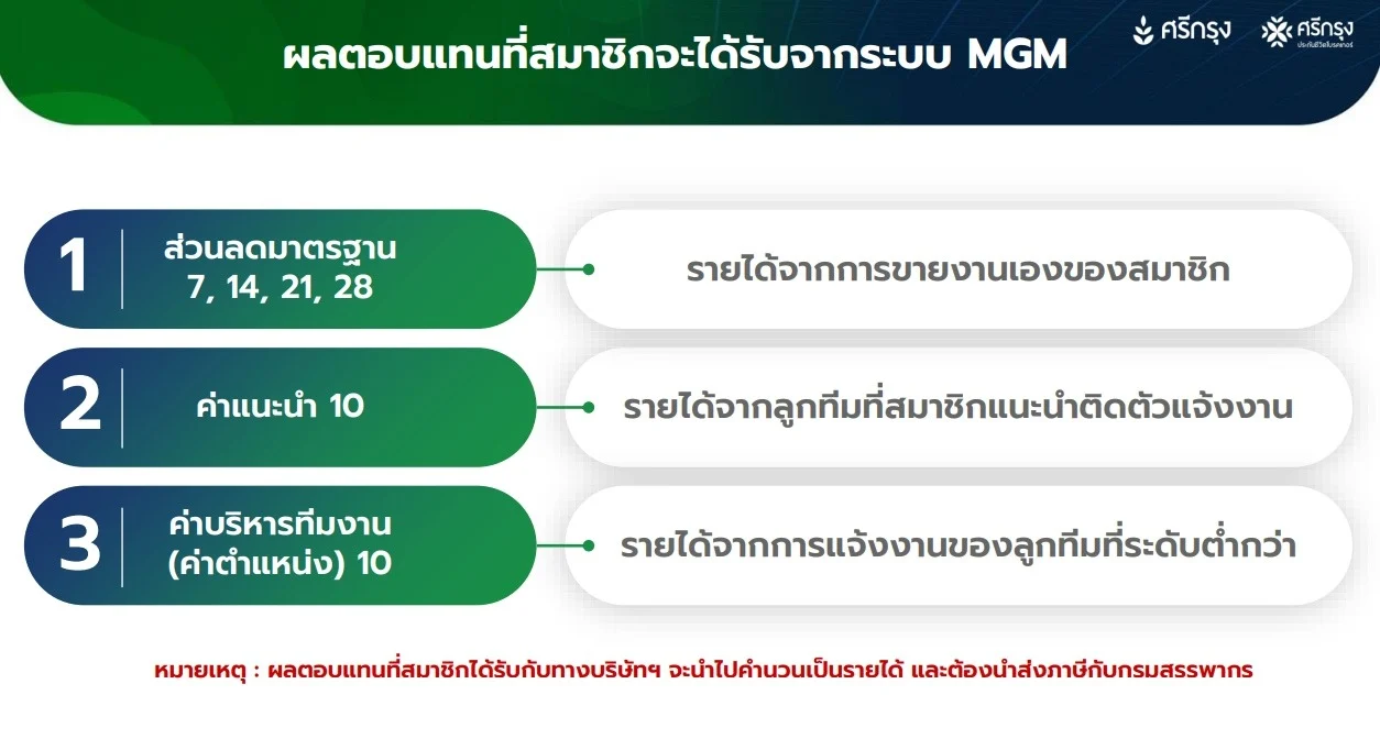 หนังสือ พ่อรวยสอนลูกเงินสี่ด้าน หน้า44