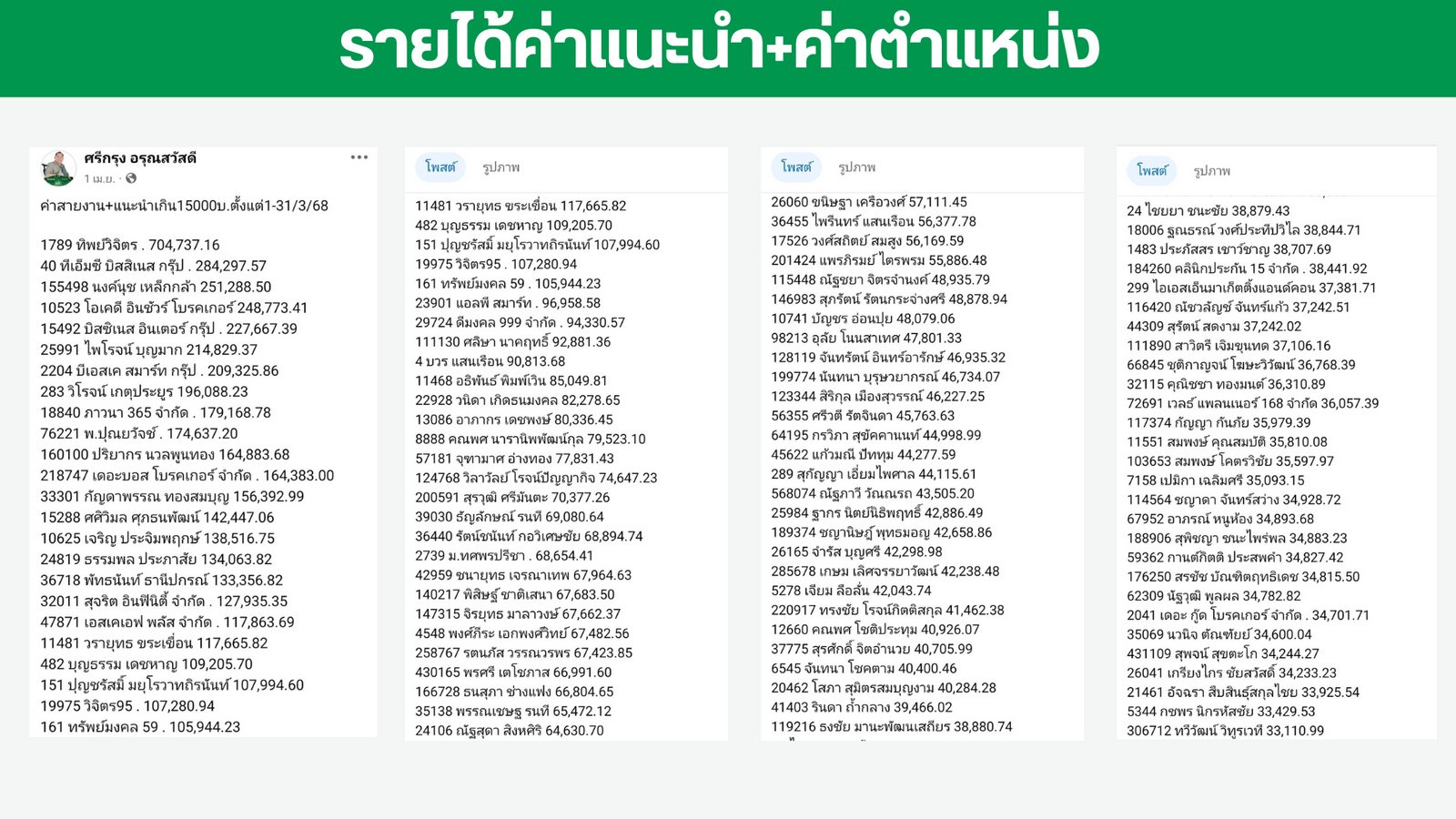 ตารางคำนวณค่าส่วนต่างตำแหน่ง (Override) ระดับ 1