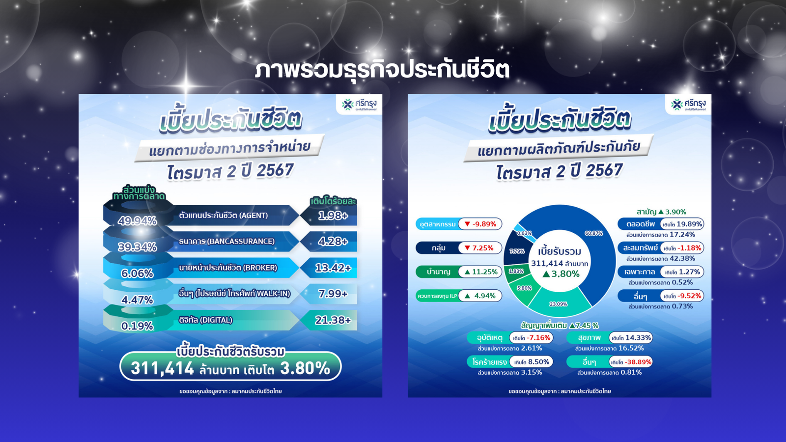 รางวัลศรีกรุง