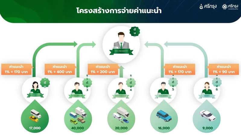 รางวัลศรีกรุง