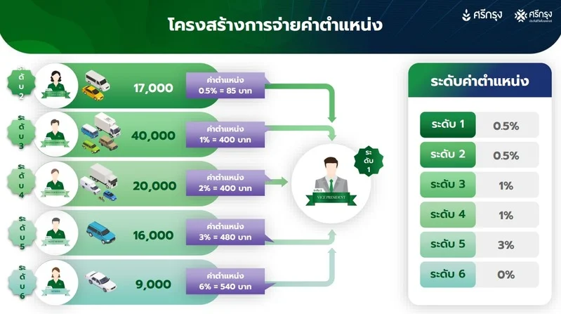 รางวัลศรีกรุง