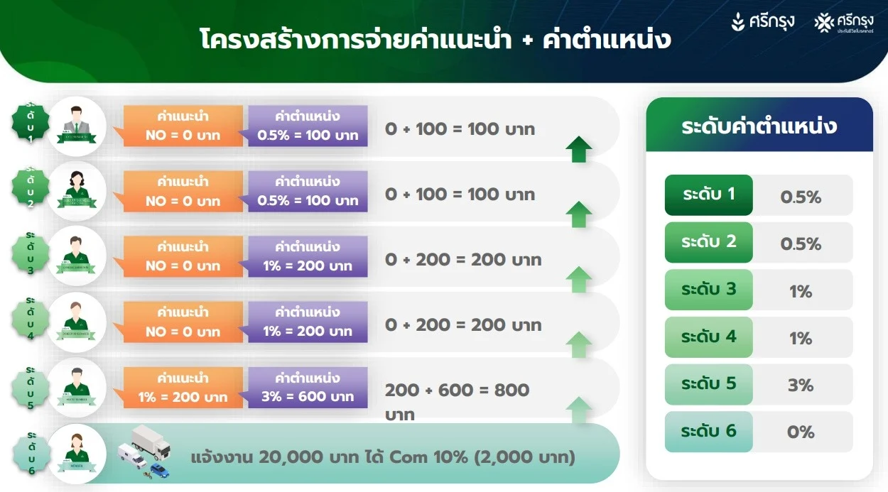 รางวัลศรีกรุง